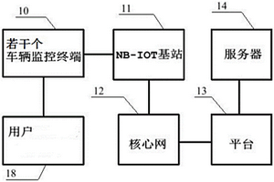 基于NB-IOT的車輛控制終端