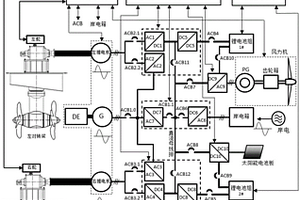 船舶全電推進多電源復合利用系統(tǒng)