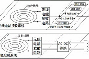 對多節(jié)以不同串并聯(lián)方式連接的電池進行智能無線充放電的系統(tǒng)