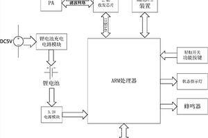 移動式電子信息標(biāo)簽管理器