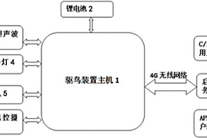 能夠?qū)﹄娏υO(shè)備鳥害進行及時驅(qū)離的裝置