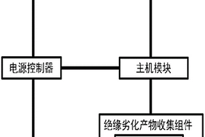 應(yīng)用于12KV電纜中間接頭的故障預(yù)警在線監(jiān)測(cè)系統(tǒng)