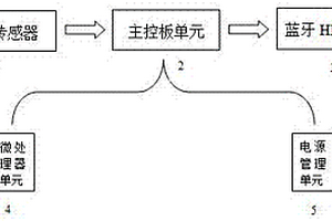 藍牙空中鼠標