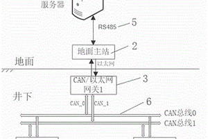 安全可靠型煤礦通信廣播系統(tǒng)