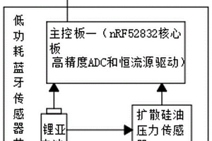 低功耗智能燃?xì)獗O(jiān)控系統(tǒng)