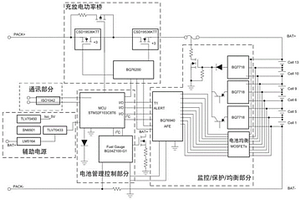 電動(dòng)汽車(chē)電池管理系統(tǒng)