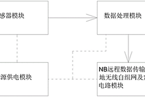 AIOT智能路錐