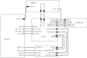 智能電池組管理系統(tǒng)的電路板