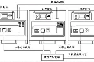 靜音大功率發(fā)電車