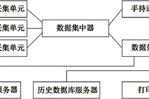 新型微風(fēng)振動在線監(jiān)測裝置