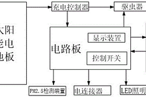 多功能太陽能驅(qū)蟲器系統(tǒng)