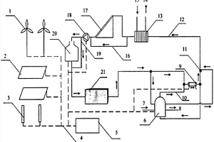 風光儲熱式冷熱電聯供系統(tǒng)