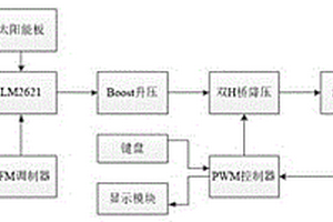 基于數(shù)控DC-DC的太陽(yáng)能供電系統(tǒng)