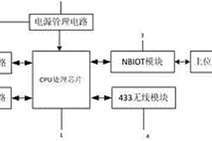 監(jiān)測(cè)電力傳輸配電網(wǎng)絡(luò)故障的指示器