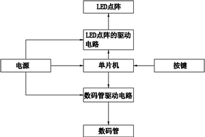 車載移車電話顯示器