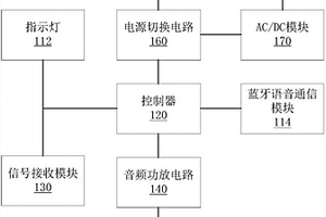 智能應(yīng)急信號(hào)監(jiān)測(cè)終端