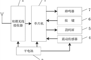 低功耗雙模TPMS接收機(jī)