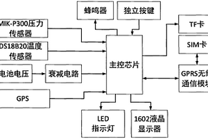 長停井壓力無線遠程監(jiān)控器