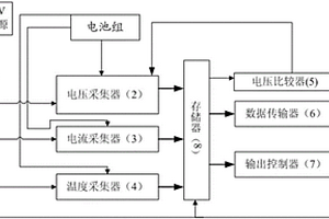 基于電壓、電流和溫度的電池管理裝置