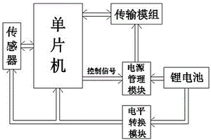 微型揮發(fā)性有機物泄漏在線監(jiān)測儀