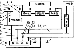 集中空調(diào)冷卻降溫系統(tǒng)