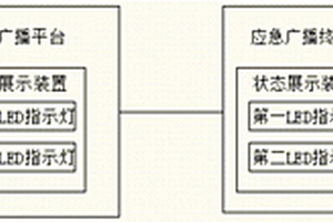 應(yīng)急廣播系統(tǒng)