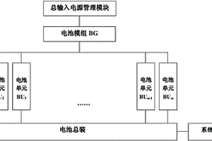 基于雙模全功能電池管理的電源系統(tǒng)