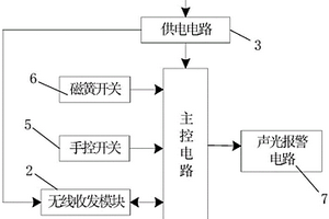 人員定位跟蹤用識別卡