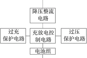 應用于數(shù)控機床的可充電后備電池