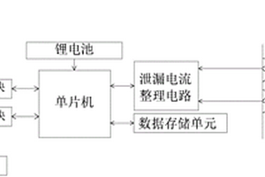 基于雙電流互感器的避雷器在線監(jiān)測(cè)儀