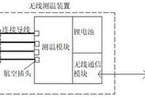 快插式多終端獨(dú)立電源型無線測(cè)溫裝置