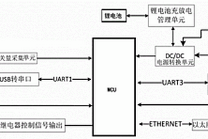 集網(wǎng)絡(luò)通訊及模擬采集、控制功能的電路板