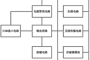 無(wú)線藍(lán)牙彩屏條碼掃描器