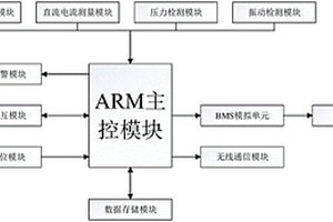 充電樁試驗(yàn)檢測(cè)系統(tǒng)