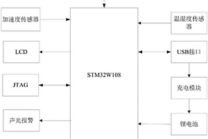 基于STM32W108的多功能礦用環(huán)境監(jiān)測(cè)儀