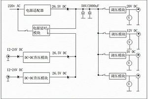 交直流協(xié)同供電電源