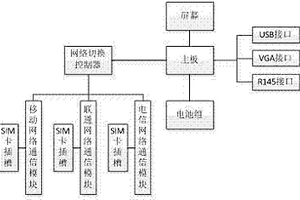 移動(dòng)網(wǎng)絡(luò)流量校準(zhǔn)裝置的電路