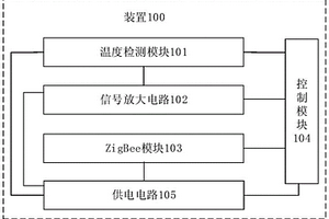 振動篩電機軸承溫度檢測裝置及系統(tǒng)