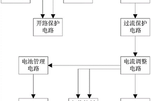 基于在線取電的輸電線路檢測設(shè)備供電系統(tǒng)