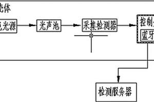 在線監(jiān)測SF6氣體分解產(chǎn)物裝置