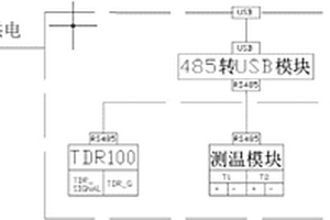 便攜式天然氣水合物熱常數(shù)測試儀