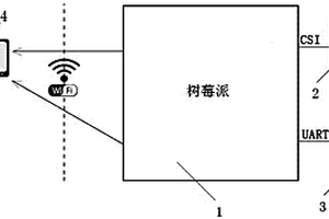 基于卡片式電腦的電站輔助運(yùn)檢系統(tǒng)