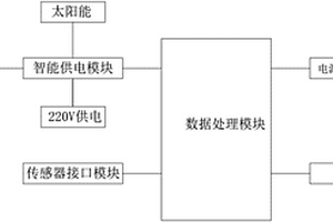 支持多供電和通信方式的糧情檢測分機