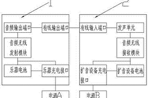 無線電子樂器系統(tǒng)