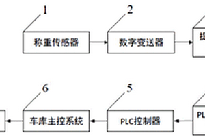 立體車庫無線充電稱重控制系統(tǒng)