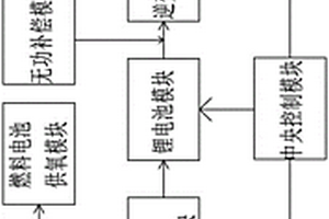 氫瓶移動(dòng)供電車