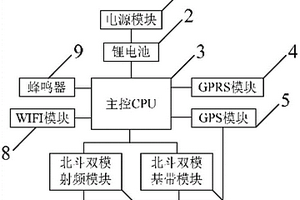 鑰匙串自動定位設備