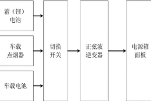 組合式現(xiàn)場(chǎng)試驗(yàn)電源箱