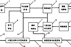 燃油碳氫測定儀