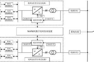 基于NI-PXI分布式新能源發(fā)電系統(tǒng)的數(shù)字物理混合仿真平臺